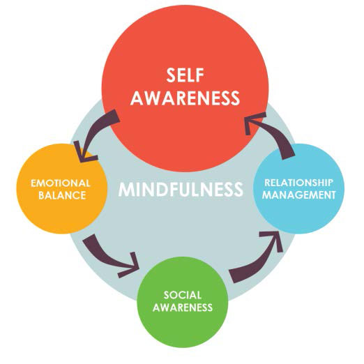 Webinar - Como o Mindfulness ajuda na saúde mental e resultados do seu time  - Sales Coaching