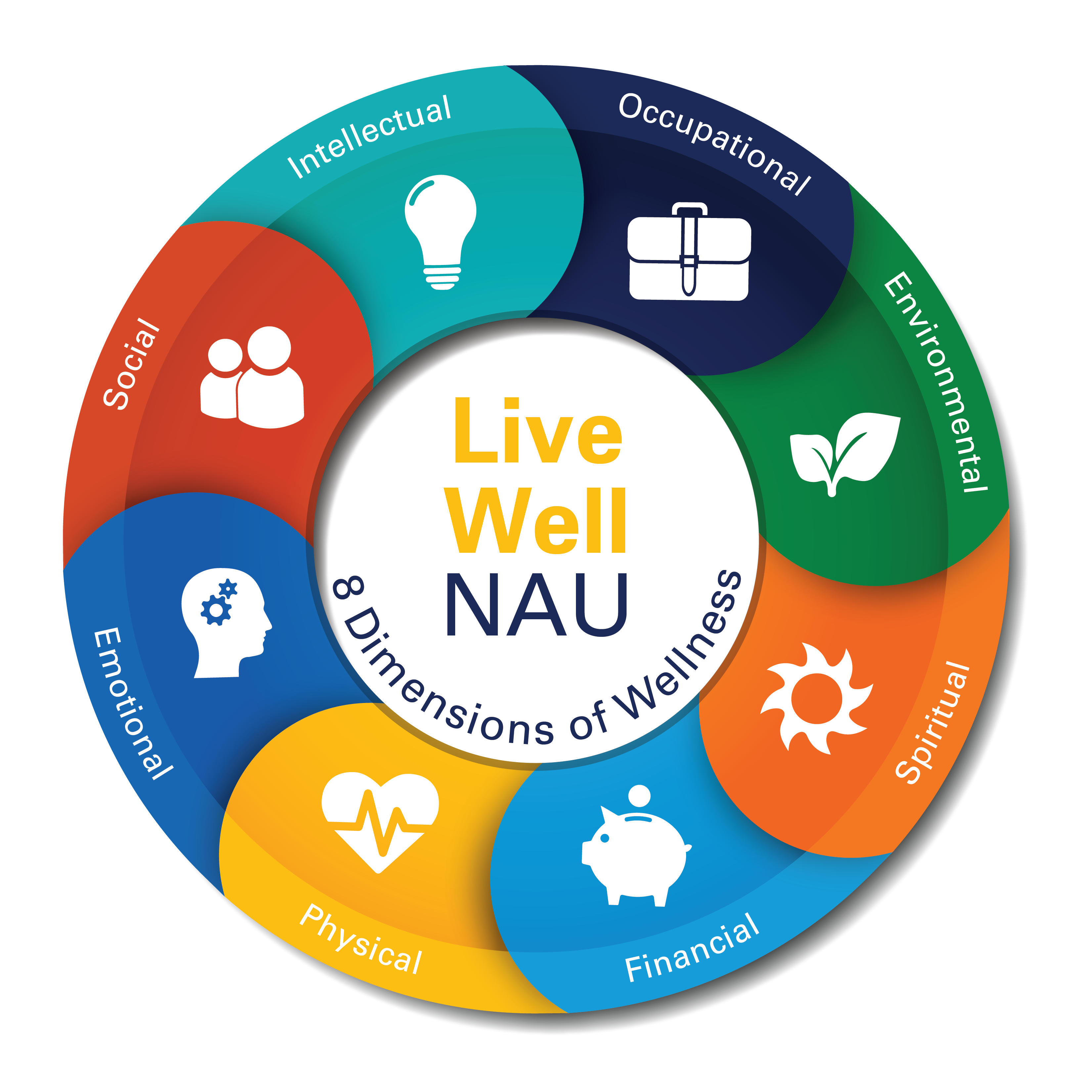 Live Well NAU graphic-full graph copy.png